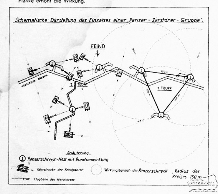 Schemat okopów