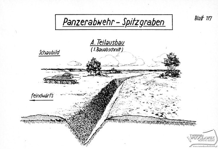 Rów przeciwczołgowy - schemat