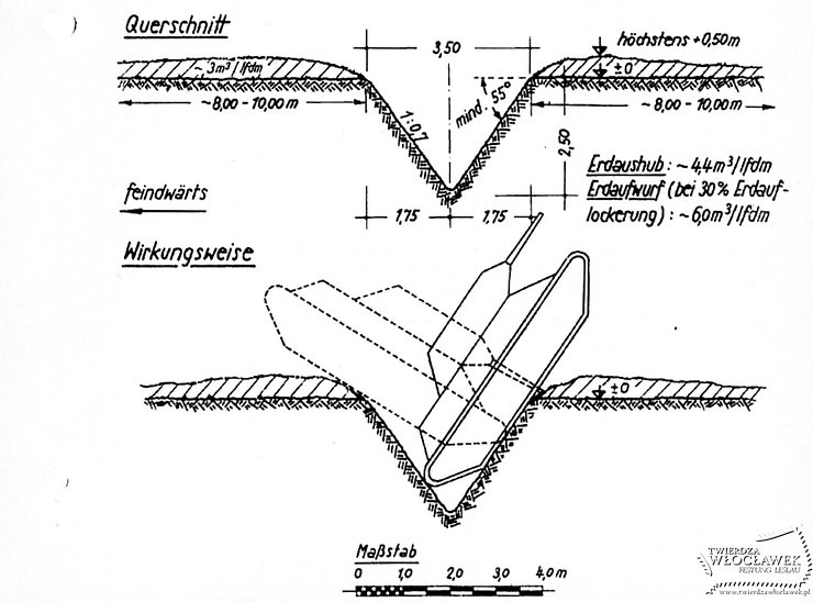 Rów przeciwczołgowy schemat