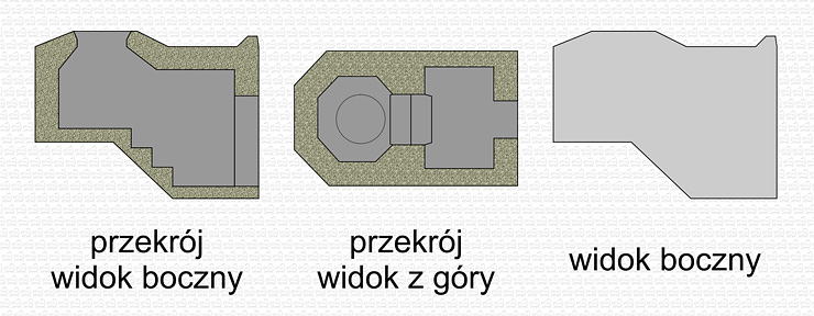 Schemat budowy Ringstand