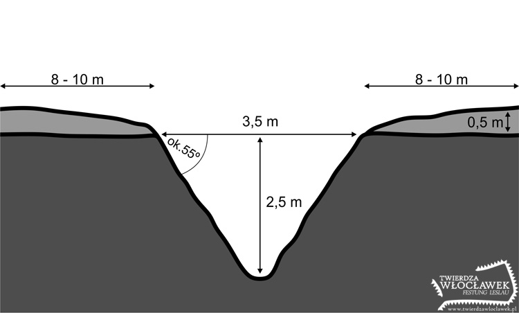 Schemat rowu przeciwczołgowego